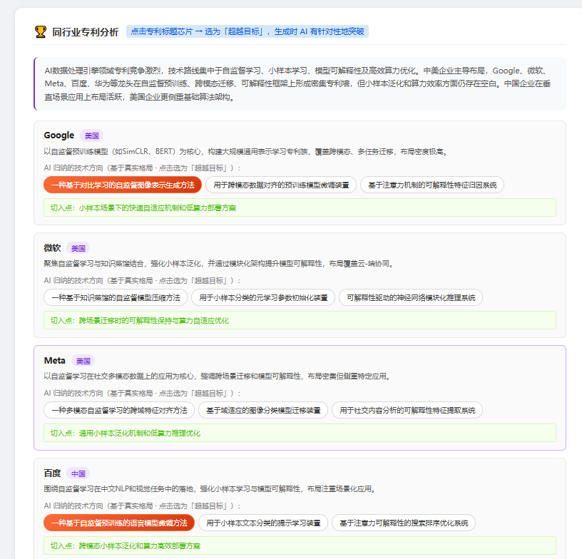 第5步：同行专利分析